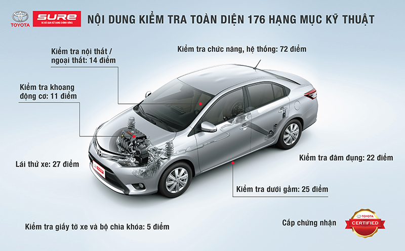 Toyota Sure - Phúc Toyota kiểm tra toàn diện các hạng mục kỹ thuật