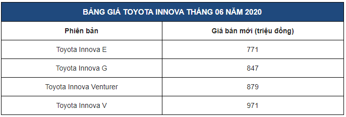 Bảng giá Toyota Innova 2020