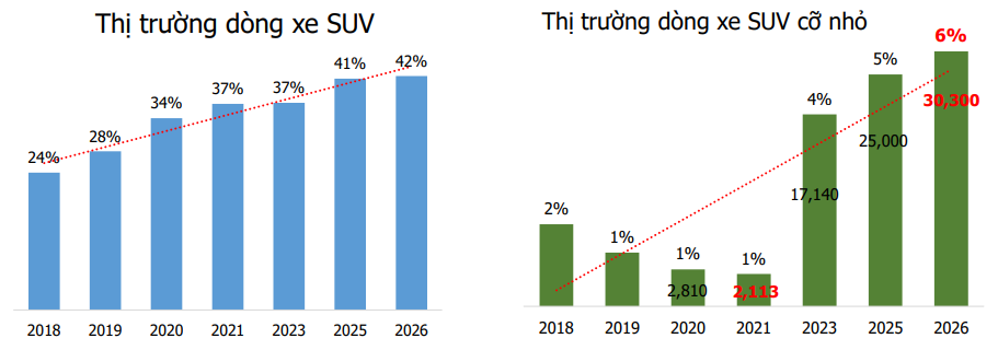 Thị trường xe SUV tại Việt Nam