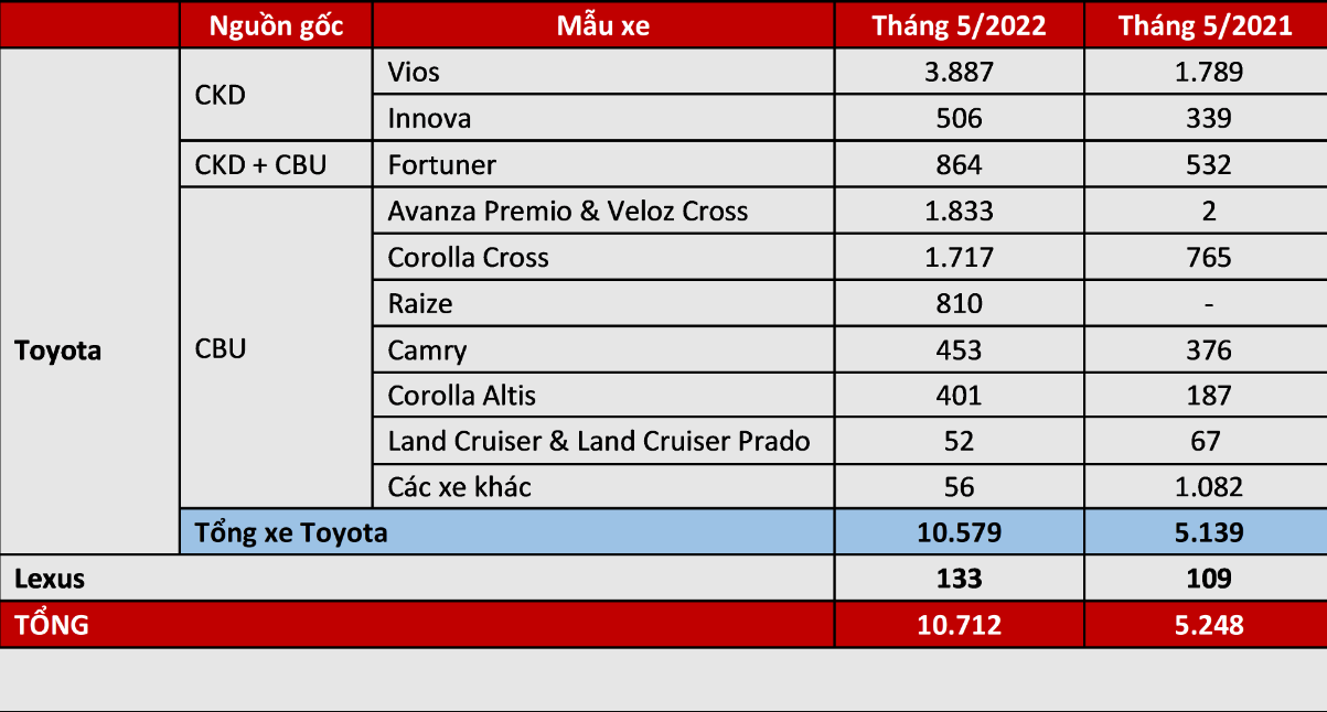Top những mẫu xe Toyota Hot nhất