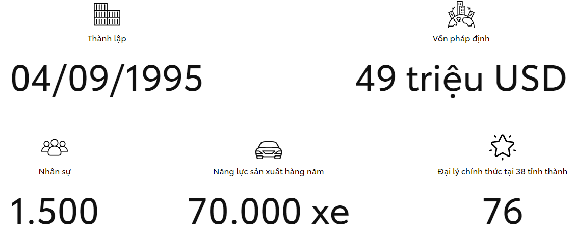 Toyota Viet Nam